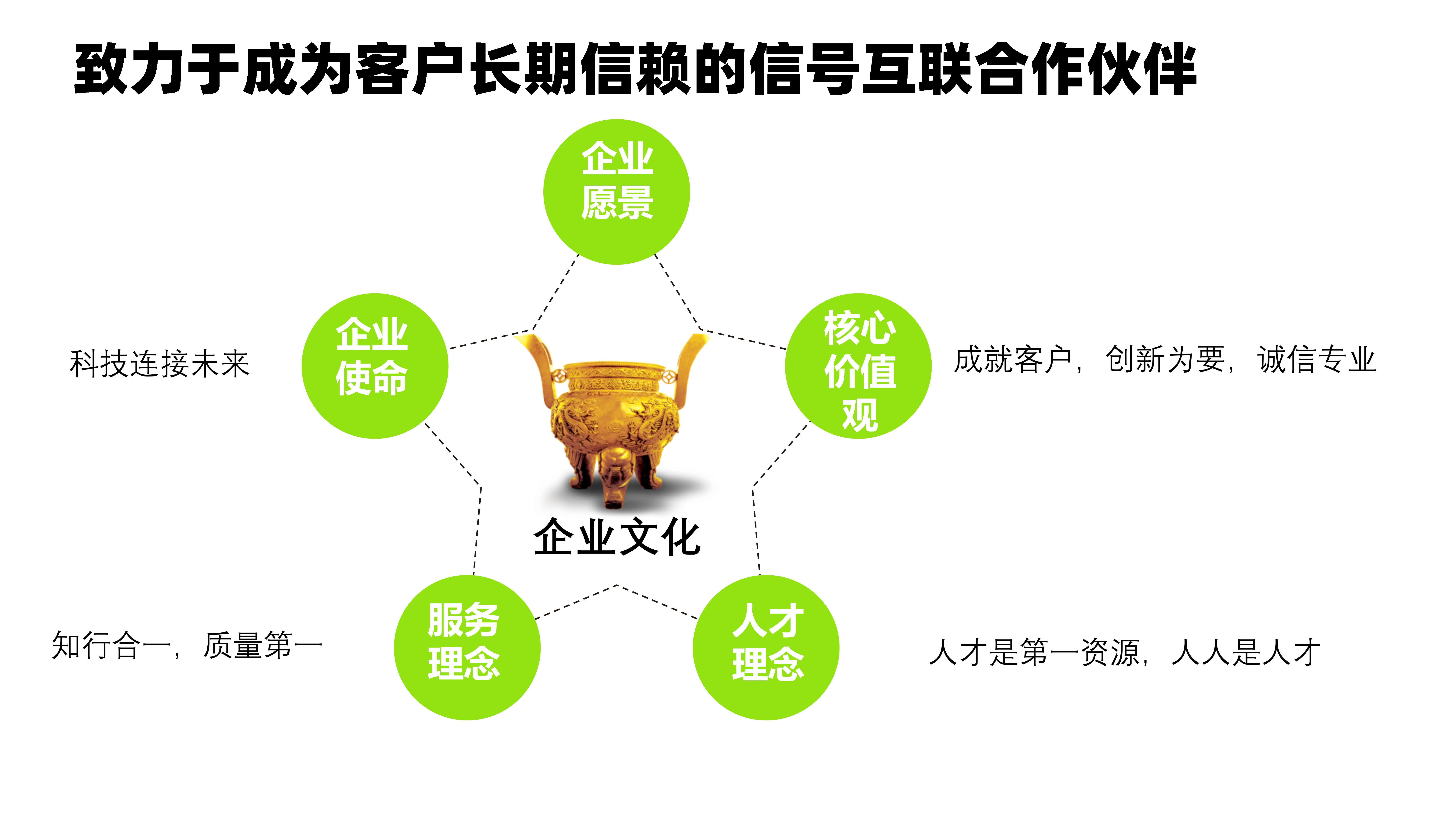南京纳磊通讯致力于成为客户长期信赖的信号互联合作伙伴.jpg